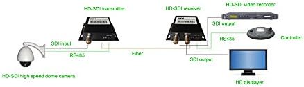 GUANTAI HD SDI סיבים אופטיים ממיר משדר ומקלט 1 זוג - וידאו אודיו RS485 נתונים על סיבים, מרחק עבודה