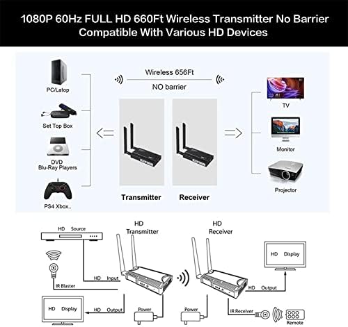 משדר HDMI אלחוטי ומקלט HDMI מאריך, 1080p מלא HD/5.8Hz, ערכת מארח HDMI אלחוטית 660ft עם שלט רחוק