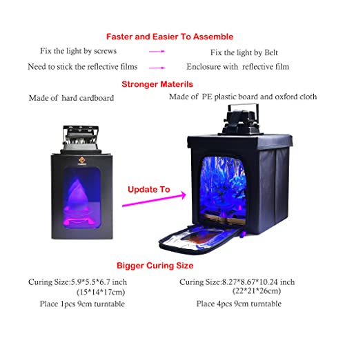 FUNGDO 3D מדפסת מדפסת תחנת ריפוי DIY מארז ריפוי עם UV Light UV מנורת UV פטיפון סולארי עבור 405NM שרף UV SLA