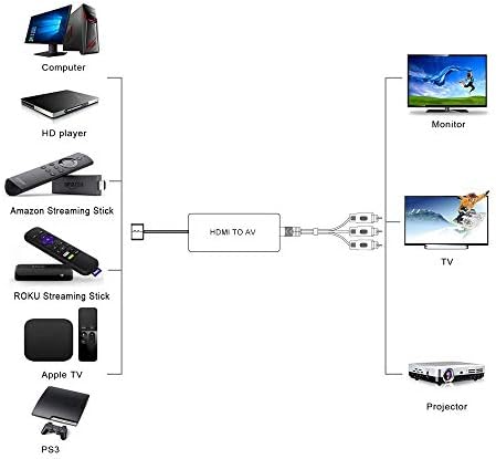 ממיר HDMI ל- AV HDMI ל- RCA Composite Converter מתאם תואם לתמיכה ב- Roku Stick Pal/NTSC, Support1080p