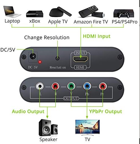 ממיר HDMI לממיר רכיבים קישור לאלומיניום 1080p HDMI לממיר YPBPR HDMI לרכיב VEDIO עם מתאם SCALE