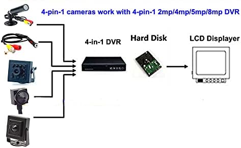 CNDST HD 1080P 1/2.8 אינץ 'LOX LUX 2MP STARLIGHT 0.0001LUX 4-in-1 TVI/CVI/AHD/960H CVBS CCTV CCTV מעקב