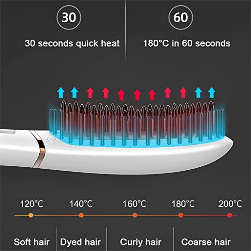 JYDQM מברשת מחליק שיער 30S יישור מהיר שיער חשמלי מסרק LCD תצוגת חימום דיגיטלי זקן מברשת שיער