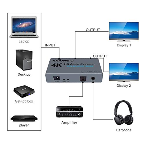 4K60Hz HDMI Audio Extractor, 1080p HDMI Audio Converter Audapter Splitter Box 1 ב -2 Out Out Audio Converter Converter