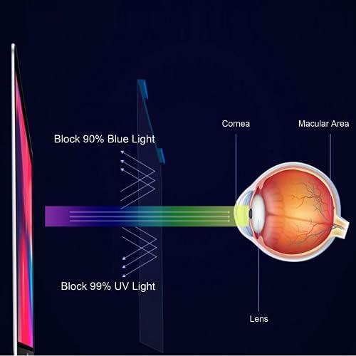 19 אינץ כחול מסך מגן עבור מחשב, מחשב מסך מגן למתח עיניים, קוצר ראיה, הגנה מפני קרינה אולטרה סגולה, אנטי סריטות