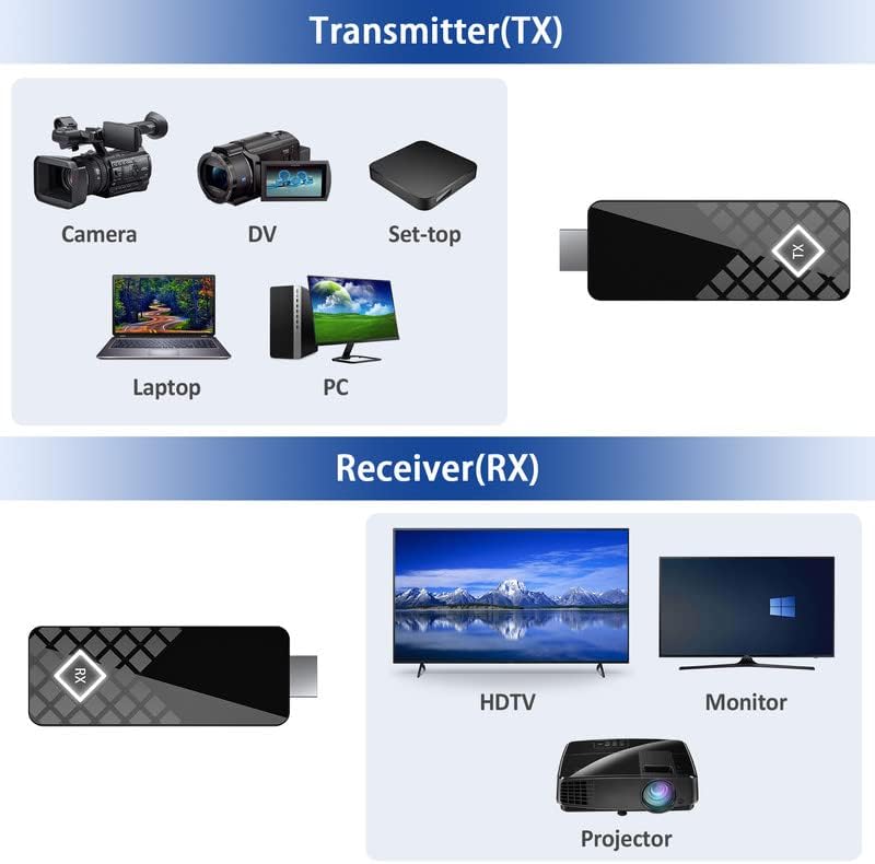 ערכת משדר ומקלט HDMI אלחוטית מגנה, ממיר מתאם HDMI מאריך לזרמת וידאו ממחשב נייד, מחשב לפיקוח/מקרן/HDTV,