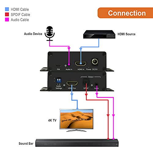 J-TECH DIGITAL HDMI 4K 60Hz HDMI Audio Extractor עם Audio Alldder SPDIF + 3.5 ממ פלט תומך ב-