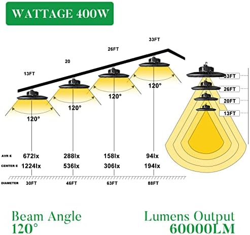 Bulbeats 4Pack 400W LED LED BAY Light 60000LM 0-10V תאורת מפרץ מסחרית לעמום, אורות UFO 5000K עם תקע אמריקאי,