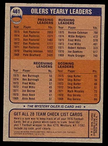 1976 Topps 461 Oilers Team Ralis