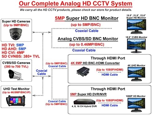 101AV MINI COMPOSITE HDMI ל- AV/CVB