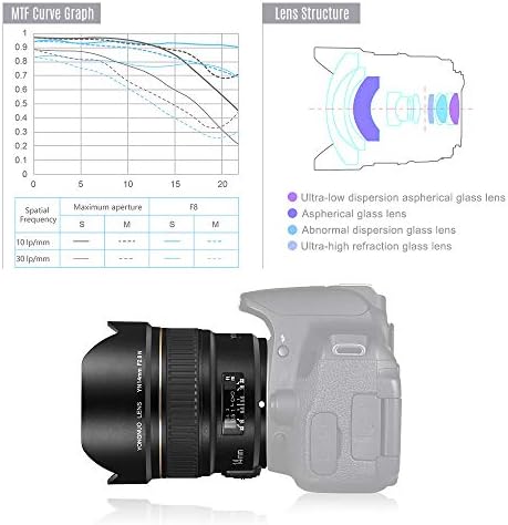Yongnuo yn14mm f2.8n עדשת זווית רחבה במיוחד, צמצם גדול AF MF, עבור מצלמות DSLR של ניקון