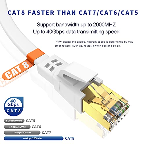 Qiuean CAT 8 כבל אתרנט 75ft, מהירות גבוהה כבדה 30AWG CAT8 כבל אתרנט אינטרנט, 40GBPS 2000MHz