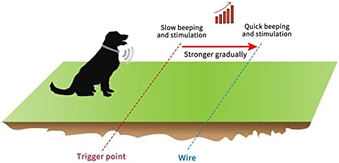 גדר כלבים חשמלית של Masbrill, מערכת הכלה לחיות מחמד מעל הקרקע/תת קרקעית, צווארון אטום למים