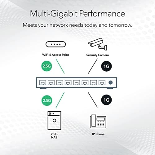 NetGear 8-Port Ultra60 POE Multi-gigabit Ethernet מתג רשת ללא מנוהל-עם 4 x POE ++ ו- 4 X POE+ @ 230W,