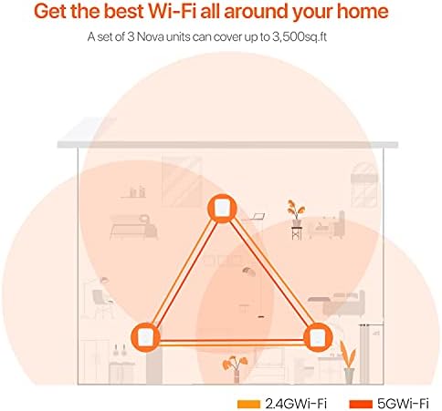 מערכת WiFi WiFi של Tenda Nova -Up ל- 3500 מר. כיסוי ביתי שלם, מערכת WiFi של 3 -Pack & Nova Mesh