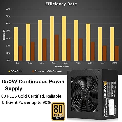 UNEEC 850 וואט אספקת חשמל 80 פלוס זהב מחשב מודולרי לחלוטין מחשב PSU 850W עם תקני איכות UL CE, מאוורר