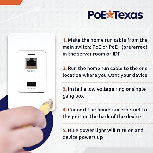 פו טקסס ג'יגביט פו מפצל נמל טעינה USB בקיר וגיגביט IEEE 802.3BT מזרק חתימה כפול
