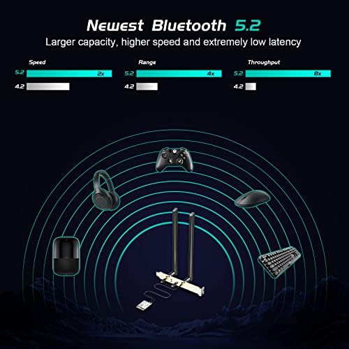 ערכת שולחן עבודה WiFi 6e של AX210, הרחבה ל-תלת פס 6GHz/5GHz/2.4GHz M.2 NGFF Bluetooth Bluetooth 5.2 תמיכה בכרטיס