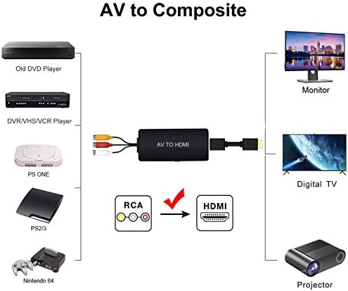 LVY AV ל- HDMI ממיר RCA לממיר HDMI CVB