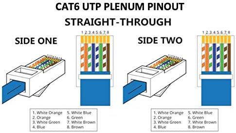 25 רגל לבן חתול 6 UTP מליאה CMP מדורג כבל תיקון אתרנט על ידי חיבור כבלים מותאם אישית