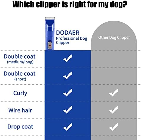 מקצועי כלב טיפוח חשמלי פתול קליפר סופר 2-מהירות,רעש נמוך,מגניב &מגבר; שקט ריצה עיצוב עבור עבה