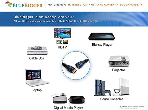 Bluerigger HDMI כבל סיומת - תואם ל- Xbox, Roku, PS5/PS4, מתג נינטנדו, מחשב נייד, Google Chromecast, Wii U