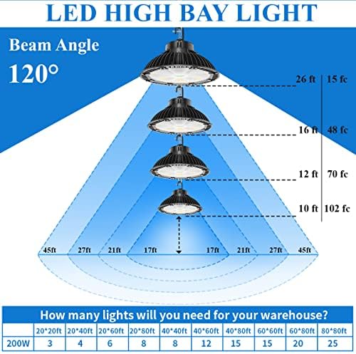 AIRAND UFO LED LIGH BAY LIGHT 200W, 1-10V DIMBA ניתן לעומק תאורה מסחרית גבוהה LED, 28000LM 100-277V High
