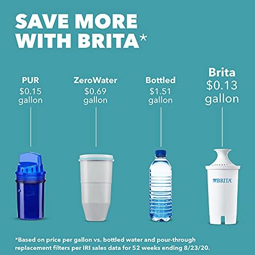 קנקן פילטר מים קטנים של 5 כוסות עם פילטר סטנדרטי 1, BPA בחינם - סוהו, אדום