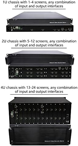 Icuixian Network Video Dechoder Matrix Server 4K HD H.265 H.264 HDMI RTSP RTMP SDK IP מצלמת מצלמה מעקב פענוח