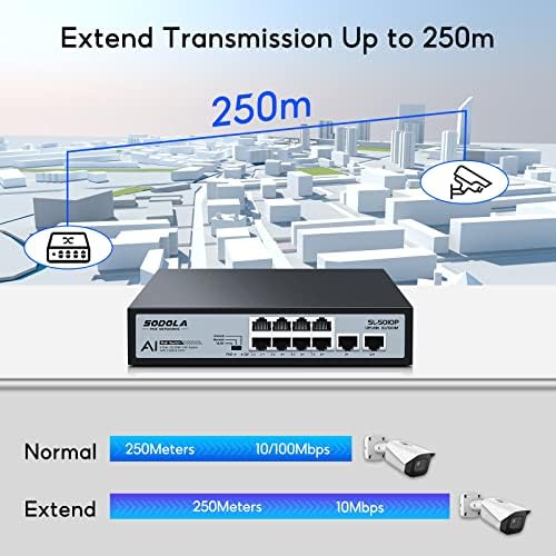 Sodola 8 port poe switch 100mbps/8 poe+ יציאה, 2 Ethernet uplink, 120W 802.3af/at, הרחבת פונקציה, Plug Metalless