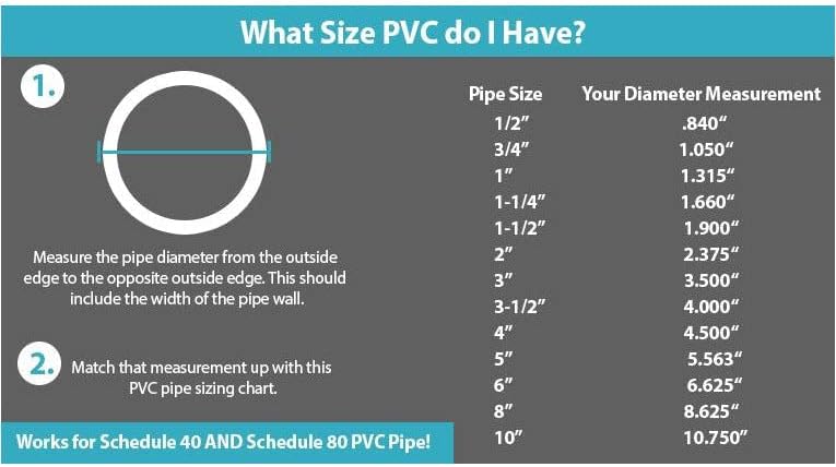 PVC PIPE SCH. 40 אינץ 'באורך מותאם אישית 3 אינץ'