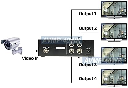 פרימיום 4-דרך וידאו ספליטר עבור 1080פ 4 קראט מצלמה טלוויזיה במעגל סגור וכניסות אנלוגי