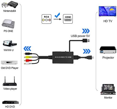 Taihuai svideo לממיר HDMI, S-video ו- 3RCA CVB